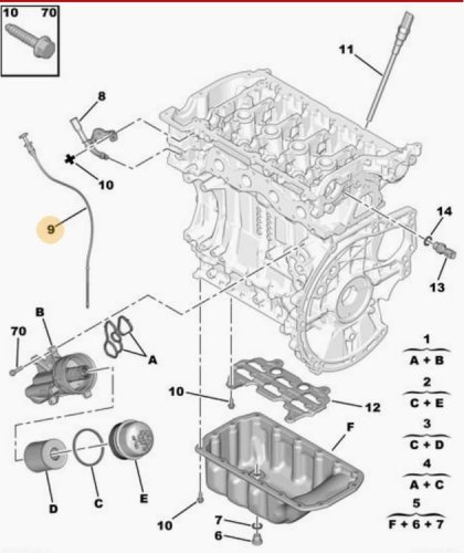 Jauge De Niveau D'huile 7585970 1174A4 1,6 Vti Thp Peugeot Citroen